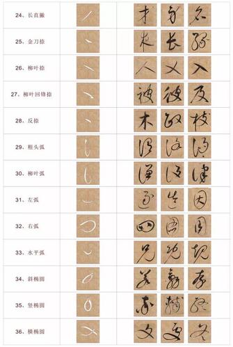 干货:瘦金体草书的基本笔画与草书符号