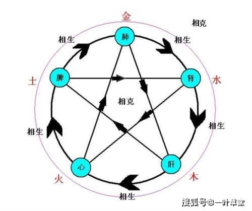八字中有辰戌相冲会对我们生活有哪些影响