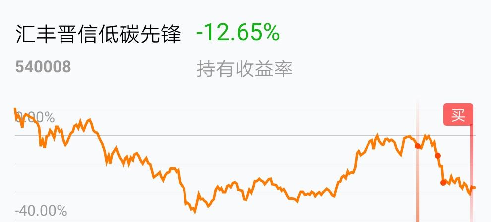 返回汇丰晋信低碳先锋股票吧>>