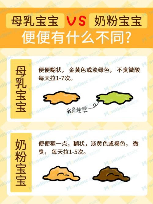 婴幼儿异常大便的判断方法,今天的内容捏着鼻子也一定要读完!_宝宝