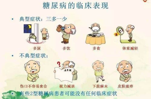 高血糖的临床症状