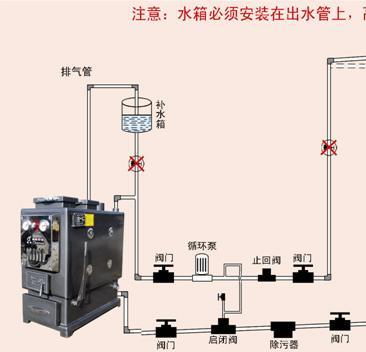 当循环泵停止运行时,楼上的静压通过出水管传入锅炉上.循环泵