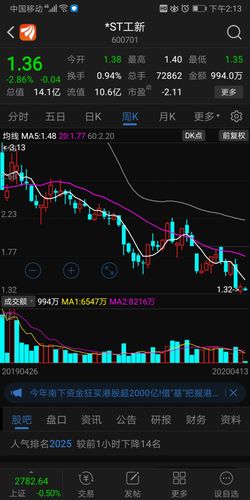 *st工新吧(600701.