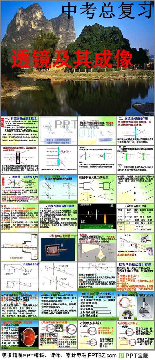 介绍凸透镜成像规律教案ppt