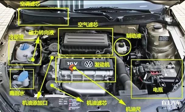 发动机舱里的那些事其实很简单