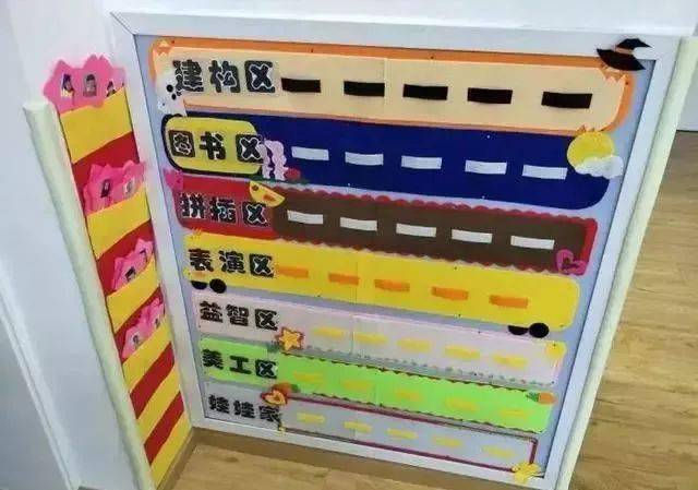 【区域环创】如何做出让小朋友一眼就能看懂得进区规则牌?