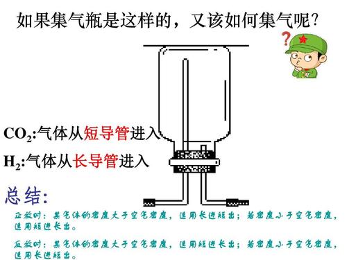 原理课件ppt  帮助老师,同学更好的理解本课内容~~ 如果集气瓶是这样