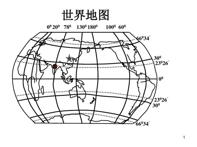 初中地理-世界空白地图(课堂ppt)