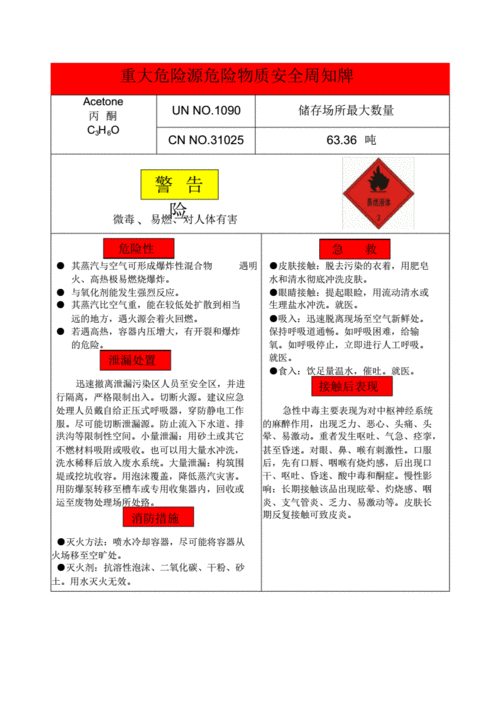 丙酮安全周知卡(重大危险源).pdf 2页