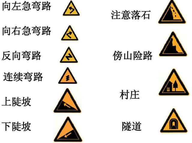 二,熟悉交通标识在开车进入连续的弯道时,一定要遵循靠右侧行驶的