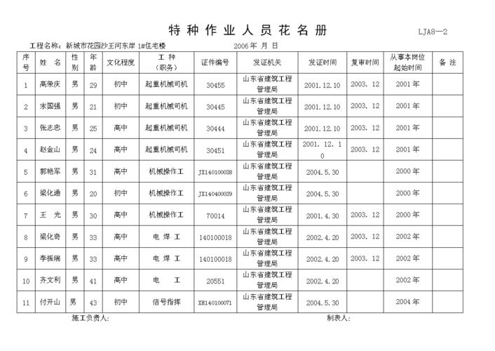 特种作业人员花名册.doc 3页