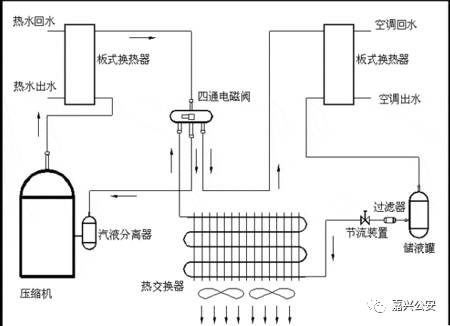 空调制冷循环过程制冷原理图