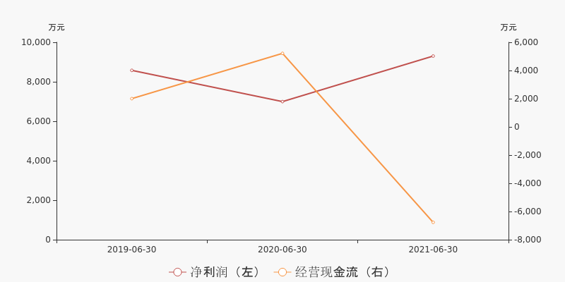 同兴环保股票价格_行情_走势图—东方财富网