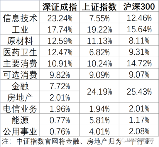 迈瑞医疗,中芯国际,中国电信股份有限公司这样的大市值股票,这是因为