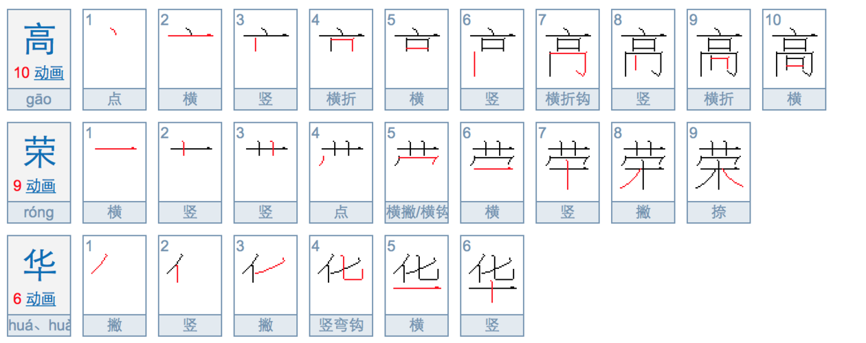 高荣华一共多少笔画