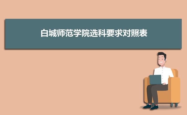 白城师范学院最低投档录取分数线2022多少分附历年录取位次统计表