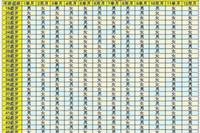 清宫表2019生男生女图 查看清宫表三注意