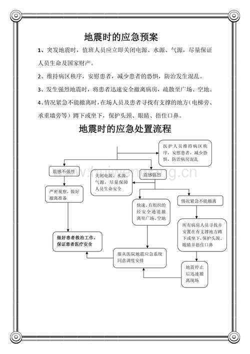 医院停水,停电,地震,火灾应急预案及处理程序流程图-修订编选.pdf
