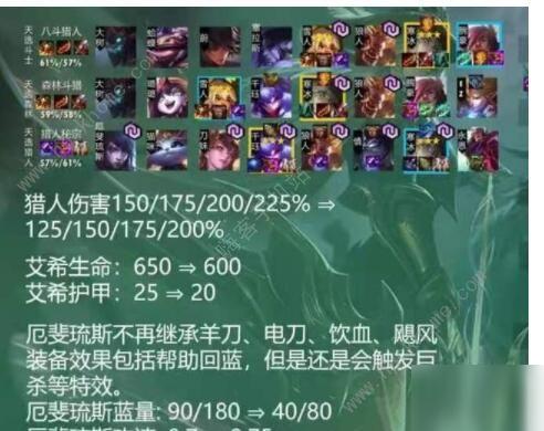 决斗大师阵容怎么玩