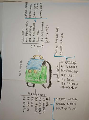 整理书包活动开始了.