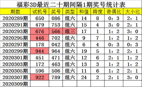 309期四叔福彩3d预测奖号:单挑一注直选