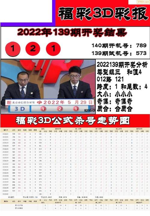 福彩2022140期牛彩网原创3d彩票指南