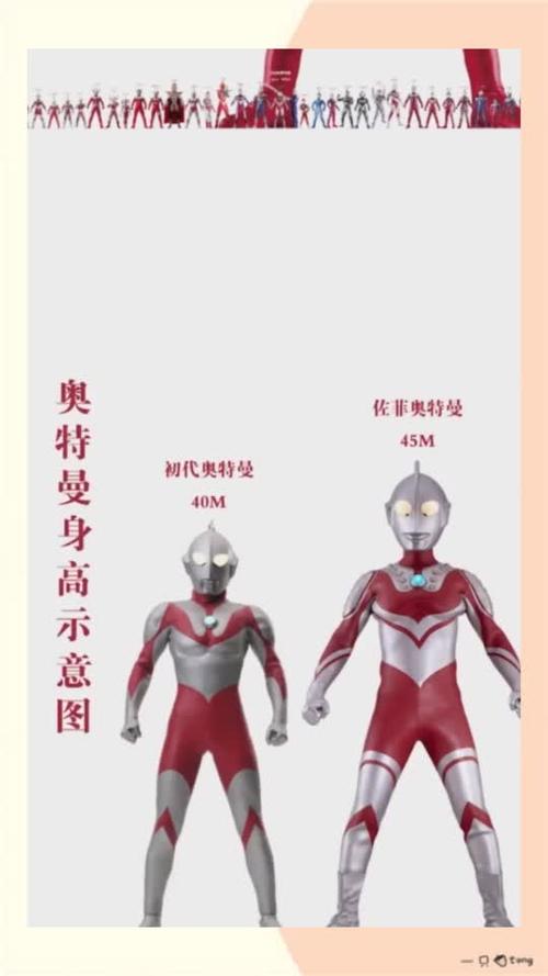 奥特曼身高示意图最高的那一位上面的空气好吗