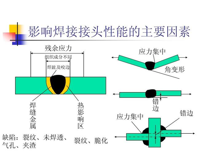 焊接接头及静载强度计算(1)ppt