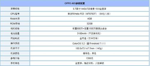 oppo a83手机参数如何?