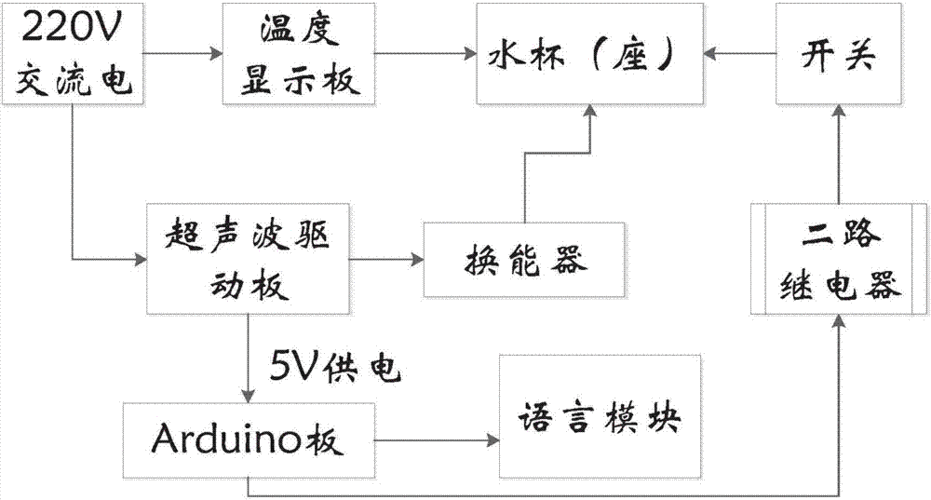 cn206687635u_一种超声波智能杯有效