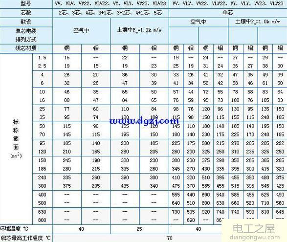 铜线载流对照表10平方铜线载流量多大-铜线与铝线载流