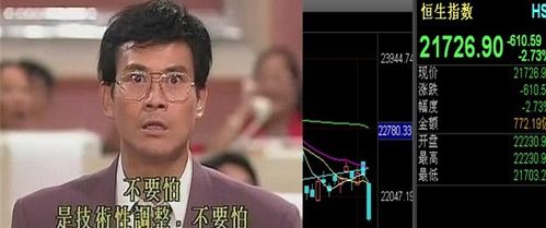 郑少秋新剧4日开播恒指5日大跌 丁蟹效应应验32次