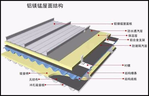 鑫穹 铝镁锰板 氟碳铝镁锰屋面板 各类金属建材 进店采购 来电咨询