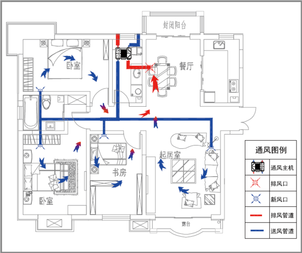对于家装新风系统的不同看法!