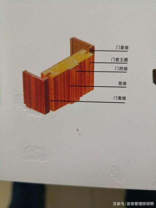 装修房子里用的木门,门套里面长什么样