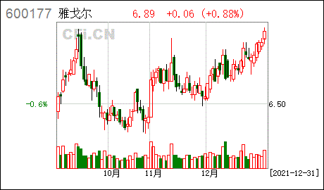 股票简称:雅戈尔股票代码:600177 编号:临2022-001雅戈尔集团股份有限