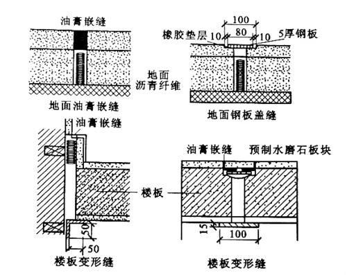 在工地总听到的"伸缩缝",是什么?