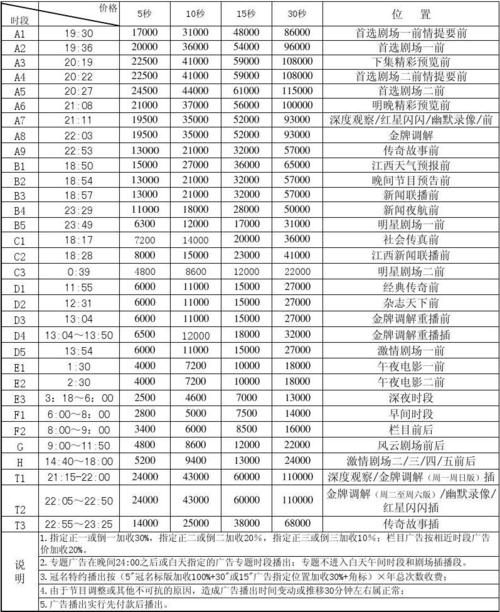2012年江西电视台_江西卫视_价格节目表
