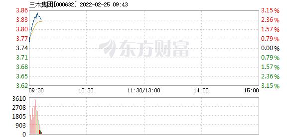 三木集团2月25日快速上涨