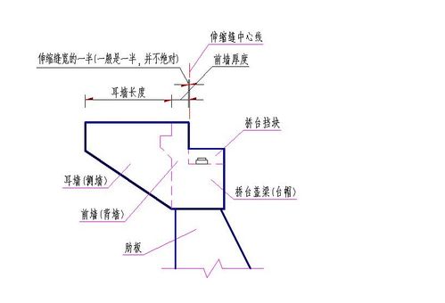 虚心请教桥台台背是指桥的哪一部分