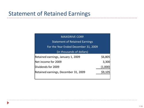 statement of retained earnings for the year ended december 31