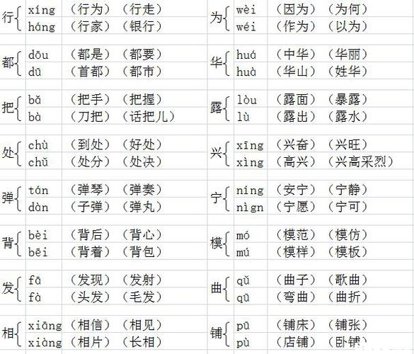 小学语文多音多义字大全