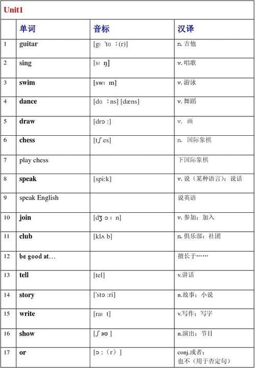 七年级下册单词表(表格型 带音标)