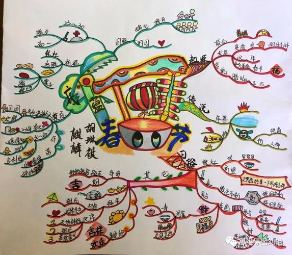 英语形容词的思维导图