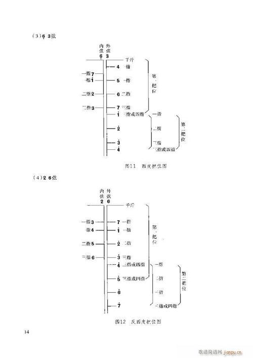 京胡演奏教程技巧与练习前言160