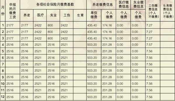 si知识学习-社保知识