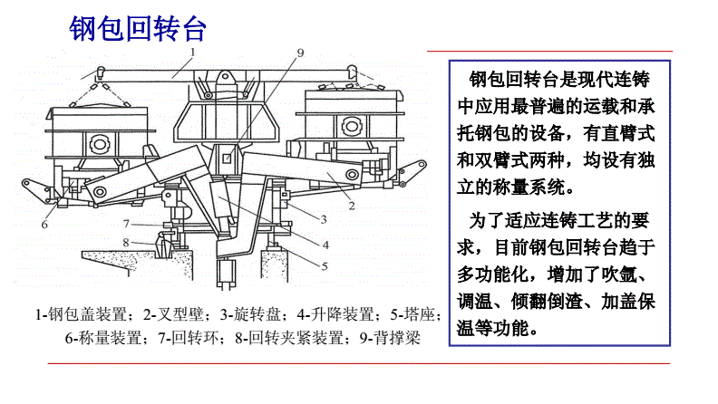 钢包和钢包回转台pdf15页