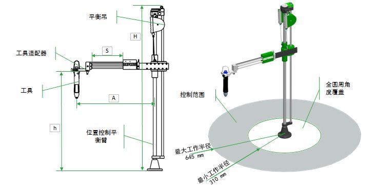 deprag德派推出位置控制平衡臂(pks)
