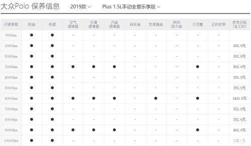 汽车多久保养一次上汽大众polo保养手册你看了吗