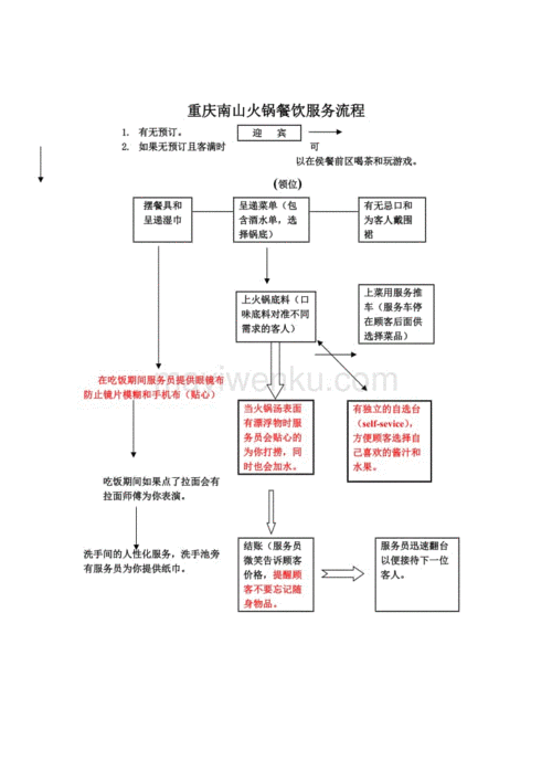 海底捞餐饮服务流程实习总结总结汇报实用文档